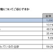 子どもの就職活動環境について知っているか