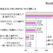 子どもの社会人としてのこれからについて望むこと