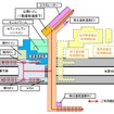 橋上化後の膳所駅構内図。南北自由通路（オレンジ色の部分）の設置で、駅周辺における歩行者の利便性が飛躍的に向上する模様。