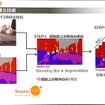 アイシンAWが取り組む「近未来予測」とは【Teradata Universe】