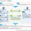 事業における8つのテーマの位置づけ