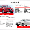 【VW ゴルフ ヴァリアント 日本発表】コンフォートとスポーツ…2つのグレード