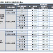 自動車保険の参考純率の改定率