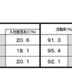 国公立文系学生の内々定率、活動率