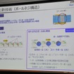 RP-EPSに採用されているボールねじ構造の説明