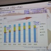 グローバルにおけるEPS市場の予測。生産台数の増加とともに、ESP化率も上昇する