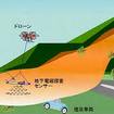 開発したシステムによる土砂災害現場での埋没車両の探査イメージ
