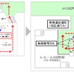 浜松町駅の通路・改札口の現状（左）と改良後（右）のイメージ。モノレールからJR線への乗り換えも遠回りしなくて済むようになる。