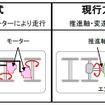 「次期特急車両」はハイブリッド式を採用。エンジンで発電した電力と蓄電池にためた電力を併用する。