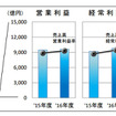 日本基準適用69社の決算状況