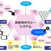 次世代タクシーシステムの概要