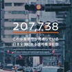 日本全国の信号機総数は20万7738機