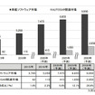 車載ソフトウェア市場/AUTOSAR 関連市場規模推移と予測