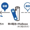 乾電池型IoT「MaBeee」
