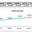 総保有台数