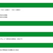 日時、対象者、参加費など　親子で行く！東京港高潮対策センター見学＆運河クルーズ