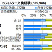 エアコンフィルター交換経験