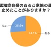 認知症の兆候があるご家族の運転を止めたことがありますか？