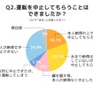 運転を中止してもらうかことはできましたか？