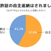 免許証の自主返納はされましたか？