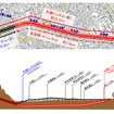 手稲トンネルの札幌方坑口から札幌駅までの平面図（上）と縦断面図（下）。手稲トンネルを延伸する形で札幌の市街地区間を高架から地下トンネルに変更する。