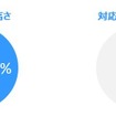 事故車売却時に重視するポイント