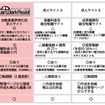 求人サイトの比較