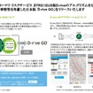 サービスの概要と画面イメージ