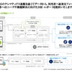 サービス構成イメージ。SDKとして提供し他のサービスに組み込む形も想定する。