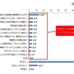 SNS利用中に子どもが経験したトラブル