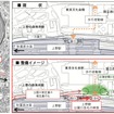 現在の公園口を日暮里方向に移設し、上野公園への新たな動線を確保する。