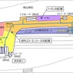 原宿駅の改良計画による平面図。臨時ホームが新しい外回りホームになり、現在の1・2番線ホームは内回り専用ホームになる。