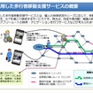 ICTを活用した歩行者移動支援サービスの概要