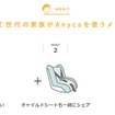 子育て世代のドライバーがAnycaを使うメリット