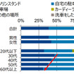 最もよく利用する洗車場所