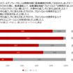 アンケート調査結果一覧