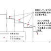 重量区分別達成判定方式（ハーフクレジット）