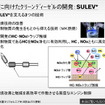 日産先進技術『SU-LEVディーゼル』…大気並みの排ガス性能