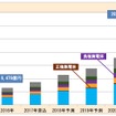 大型リチウムイオン電池の主要構成6部材市場