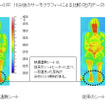 トヨタ ヴィッツ マイナーチェンジ…快適温熱シートを採用