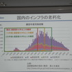 老朽化した橋はこれから加速度的に増加