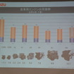 いすゞ自動車 決算説明会