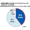 Q．渋滞時の運転中に他の車にぶつかりそうになったことはありますか？　※お盆時期の運転中渋滞に巻き込まれたことが「ある」と回答した対象者