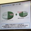 夜間の歩行者を早期認識することで重大事故を防ぐことができる