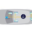 Telemotive System Link ネットワーク構成