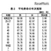 平均寿命の年次推移　出典：厚生労働省「平成28年簡易生命表の概況」