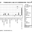 平均寿命の前年との差に対する死因別寄与年数　出典：厚生労働省「平成28年簡易生命表の概況」