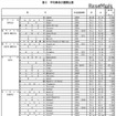 平均寿命の国際比較　出典：厚生労働省「平成28年簡易生命表の概況」