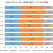 中国でのセダン外観イメージ「大気」（堂々とした）評価