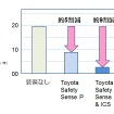 追突事故調査結果